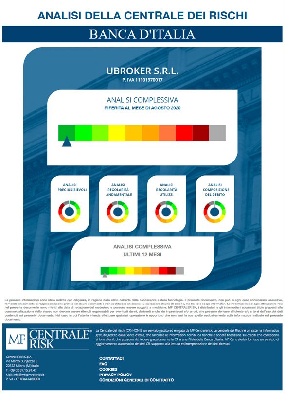 scoring-ubroker-Agosto-2020